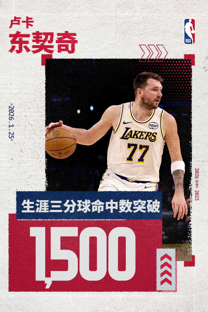 关于东契奇连续三场比赛得分超过关键助攻，瑞士队挑战极限！的信息